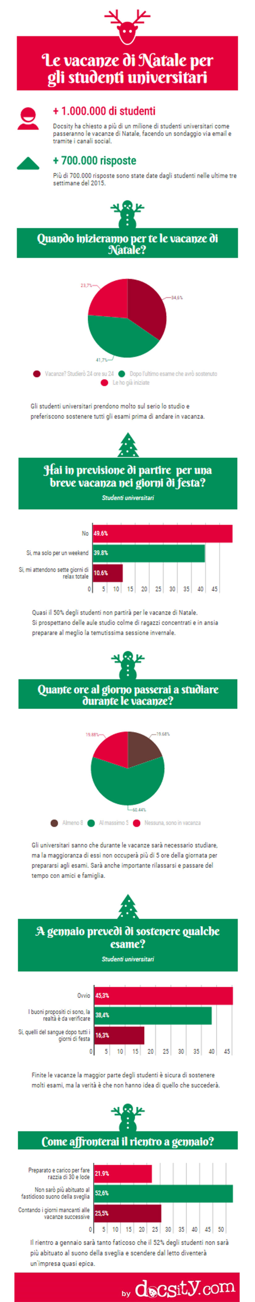 infografica-vacanze-natale-studenti-universitari