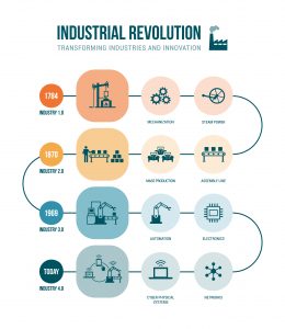 seconda rivoluzione industriale